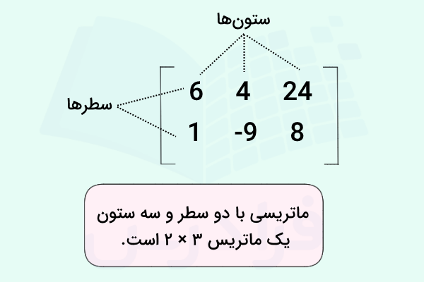 ماتریس در ریاضی