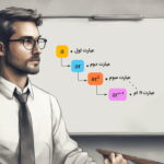 دنباله هندسی و مجموع آن – به زبان ساده