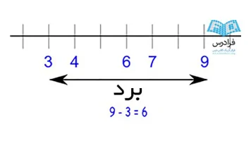 برد – به زبان ساده