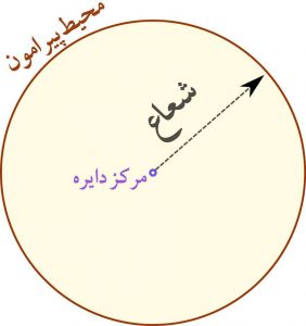 دایره