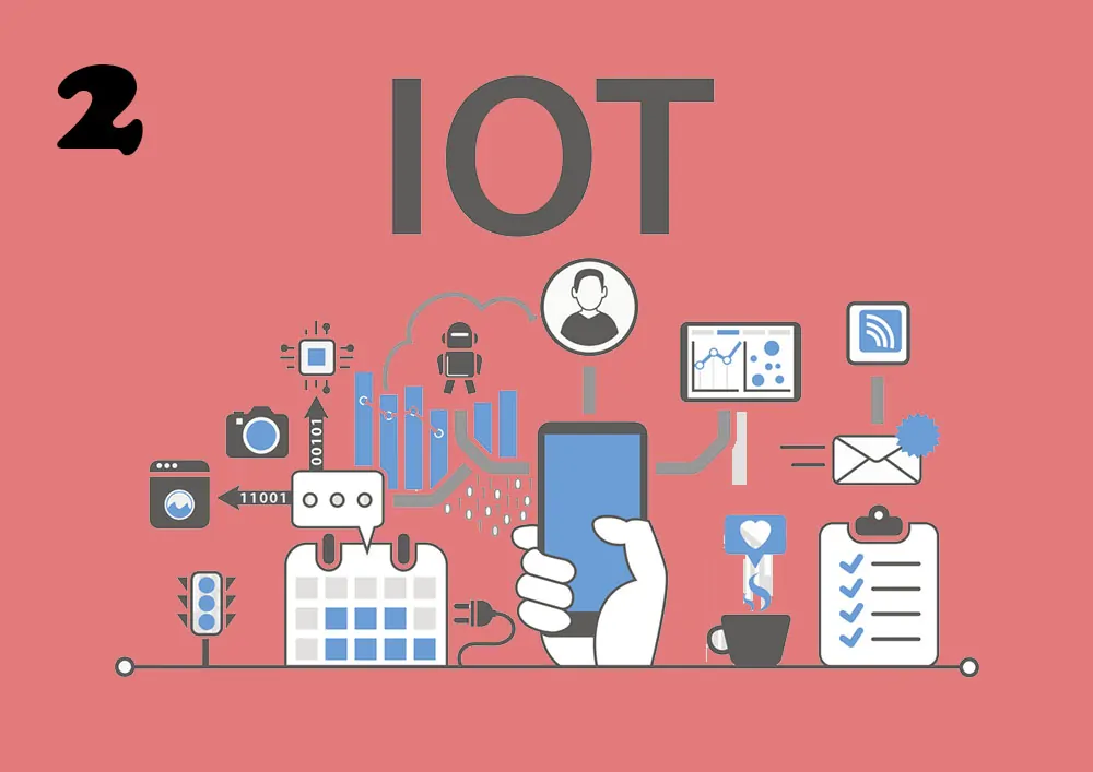 راهنمای جامع روش‌های اتصال در اینترنت اشیا (Internet of Things) — بخش دوم: وای‌فای (WiFi) و ترد (Thread)