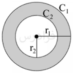 حلقه و محاسبات آن در هندسه – به زبان ساده