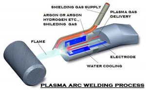 plasma arc welding