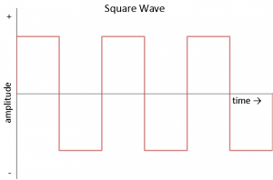 امواج مربعی