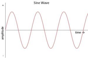 امواج سینوسی