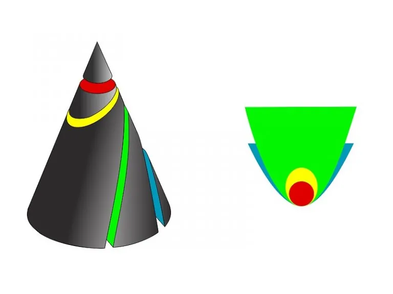 تعریف مقطع مخروطی و مفاهیم مرتبط با آن — به زبان ساده