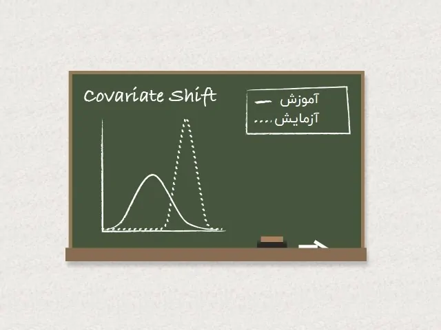 جابجایی داده‌ها — بررسی یک مشکل رایج در دنیای علم داده‌ها