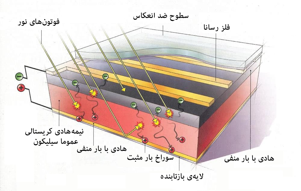 PV cell