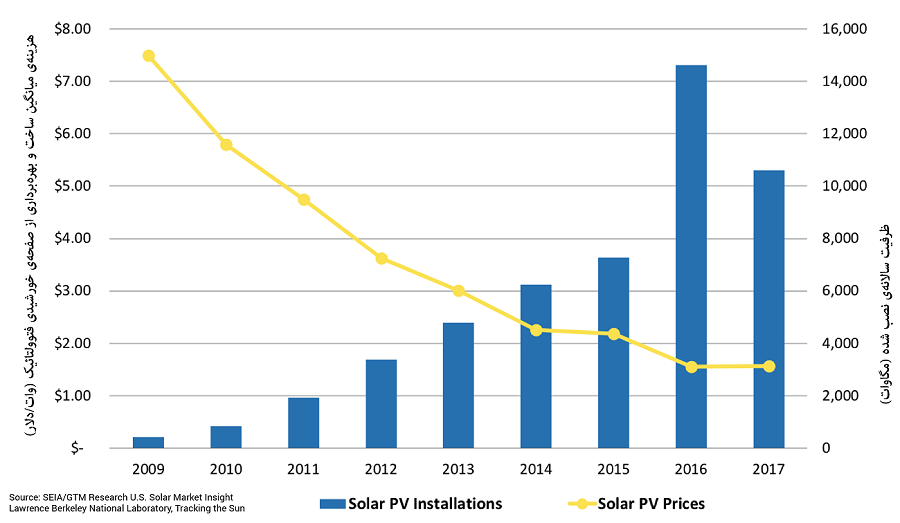 PV cell price
