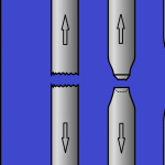 کرنش الاستیک و پلاستیک – شکل پذیری مواد و آشنایی با مفاهیم آن