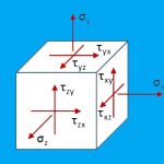آشنایی با تبدیلات تنش – مبانی مقاومت مصالح