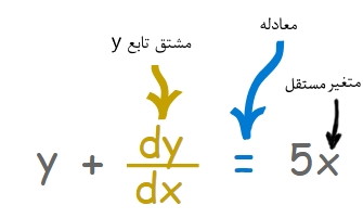 معادله دیفرانسیل