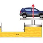 استاتیک سیالات — به زبان ساده