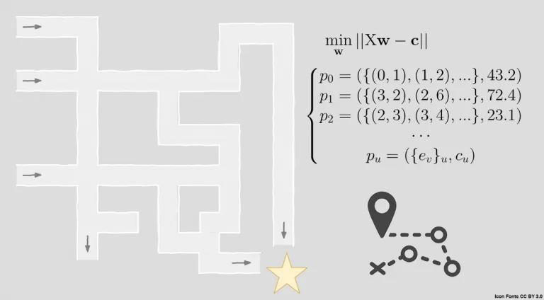 جبر خطی — بررسی کاربردهای عملی در پیش‌بینی هزینه‌های مسیر