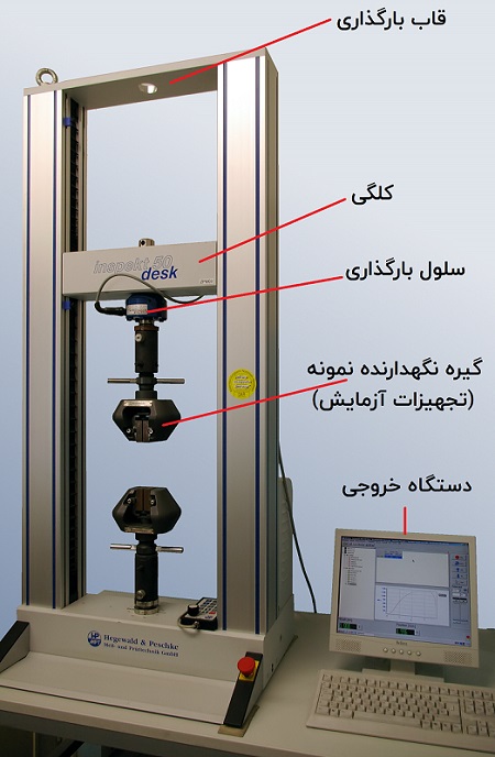 تصویر یک دستگاه آزمایش یونیورسال به همراه معرفی اجزای مختلف آن