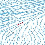 تانسور نرخ کرنش (Strain Rate Tensor) – آشنایی با خصوصیات رفتاری مواد