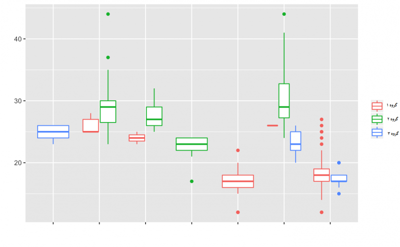 boxplot with variable sample size