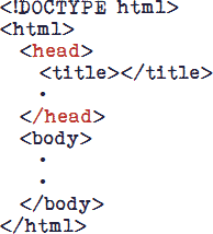 تگ‌های HTML HEAD BODY