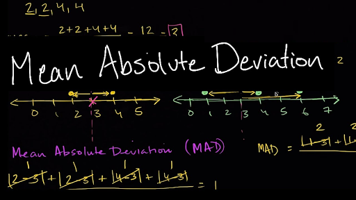 median absolute deviation
