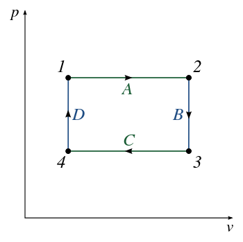 p-v diagram