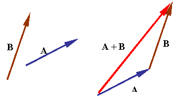 vector-algebra