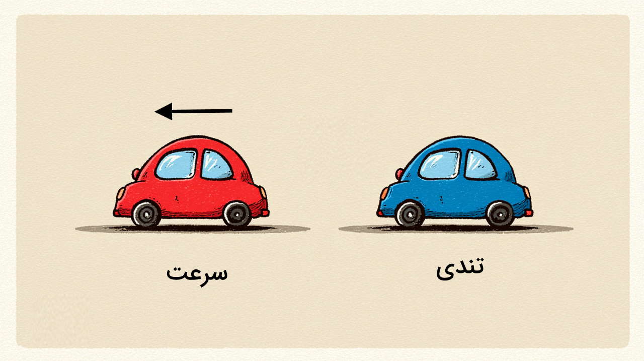 تندی و سرعت در فیزیک – به زبان ساده