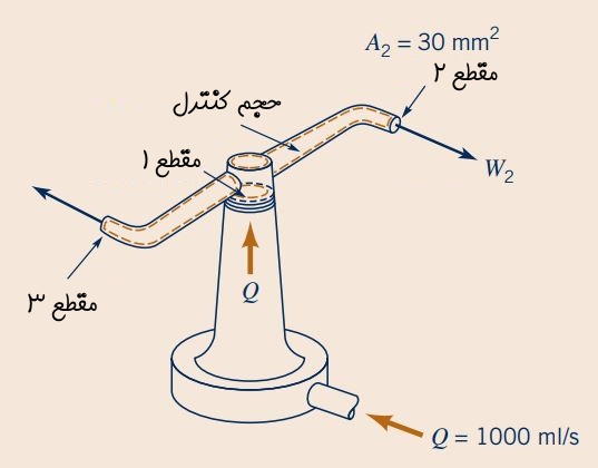 مثال پیوستگی در سیالات 