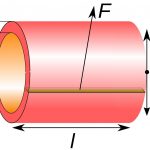 تنش استوانه ای (Cylinder Stress) – تاریخچه، روابط و کاربردها