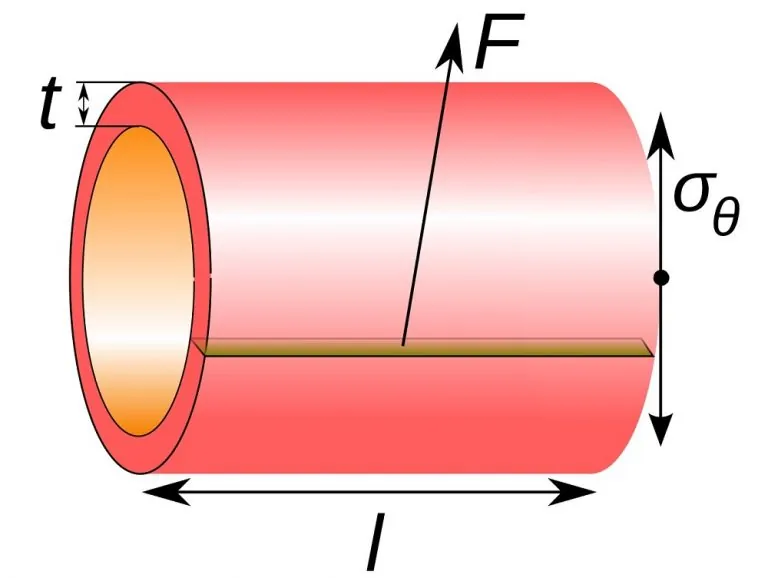 تنش استوانه ای (Cylinder Stress) — تاریخچه، روابط و کاربردها