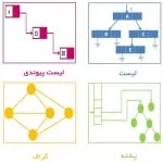 ساختمان داده (Data Structure) — راهنمای جامع و کاربردی