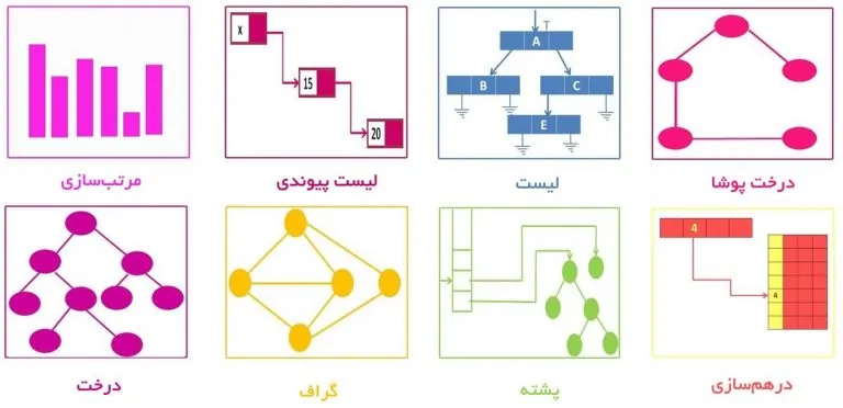 ساختمان داده (Data Structure) — راهنمای جامع و کاربردی