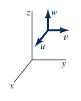 [تصویر:  Equation-of-motion28.jpg]
