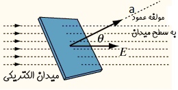 Gauss-flux