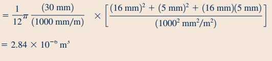 [تصویر:  Linear-Momentum-Equations33.jpg]