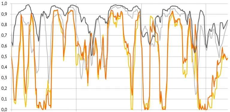 بیش برازش (Overfitting)، کم برازش (Underfitting) و برازش مناسب — مفهوم و شناسایی