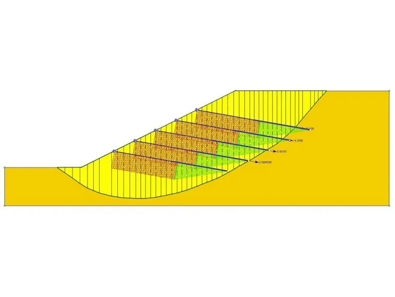 تحلیل پایداری شیب با استفاده از روش های تعادل حدی (Limit Equilibrium Methods)