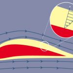 لایه‌‌ مرزی (Boundary Layer) چیست؟ – از صفر تا صد