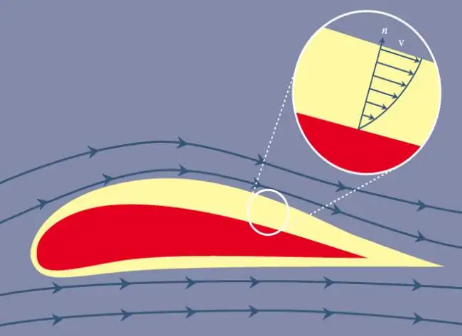 لایه‌‌ مرزی (Boundary Layer) چیست؟ — از صفر تا صد