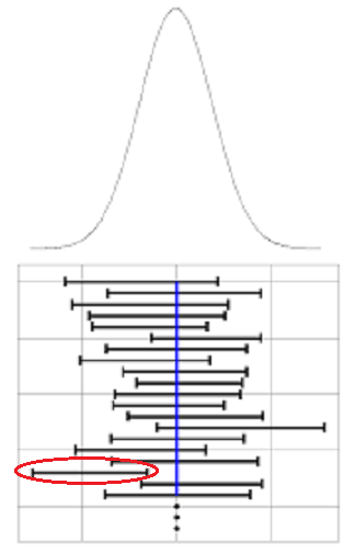 confidence interval