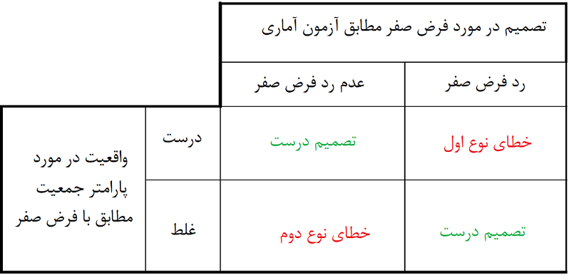 hypothesis_testing