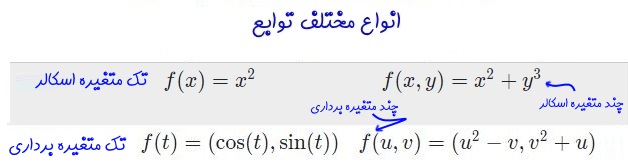 multivariable function
