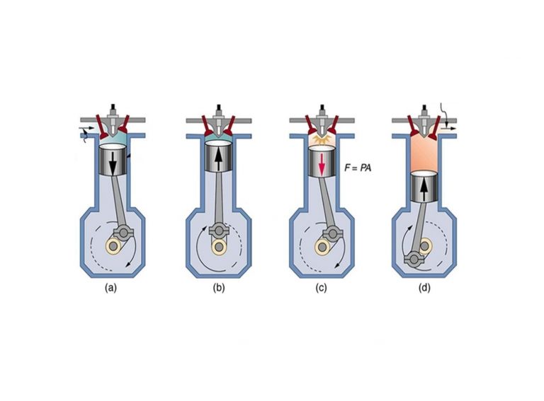 سیکل ترمودینامیکی اتو (Otto Cycle) و موتور احتراق داخلی — یادگیری با مثال