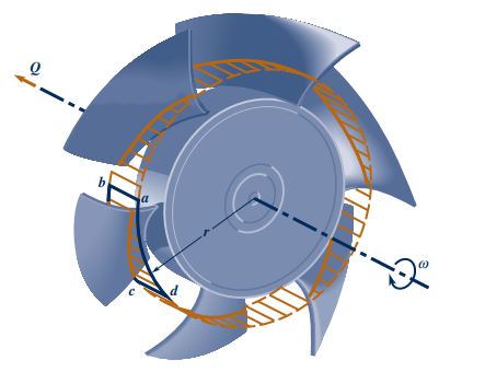 [تصویر:  turbomachinery10.jpg]