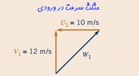 مثلث سرعت در توربوماشین