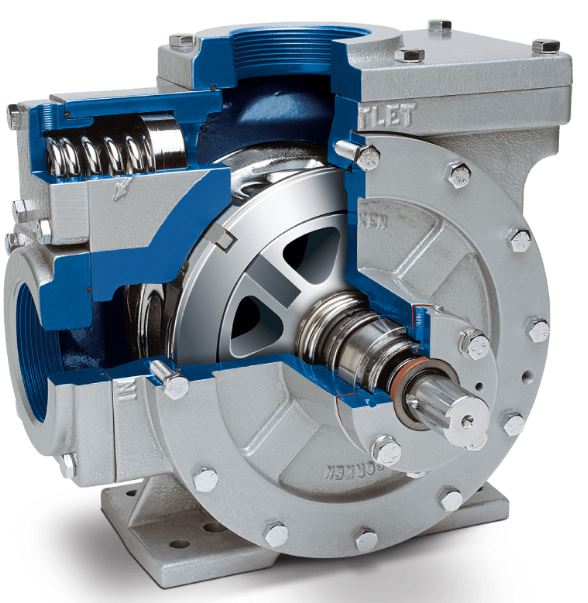 پمپ پره‌ ای (Vane Pump)