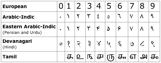 Arabic_numerals