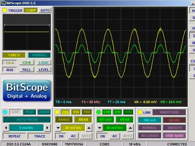 اعوجاج گذر از صفر (Crossover Distortion) در تقویت کننده ها — از صفر تا صد