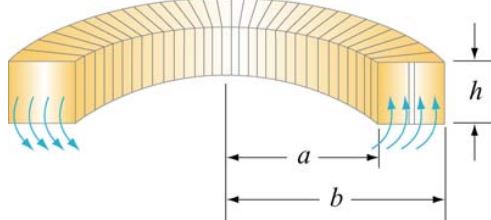 Inductance