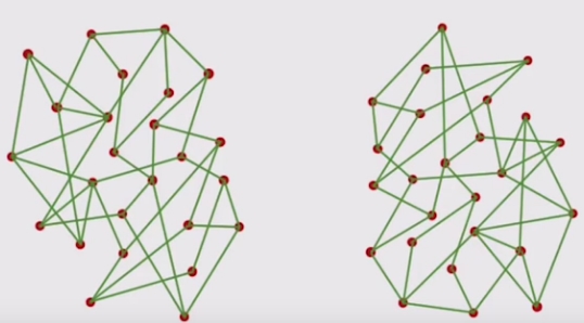 گراف غیر متصل و متصل