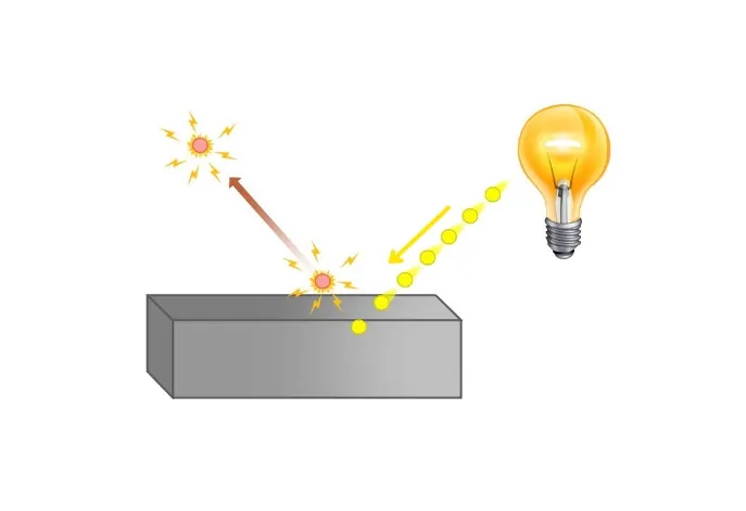 اثر فوتوالکتریک (Photoelectric Effect) + دانلود فیلم آموزش رایگان